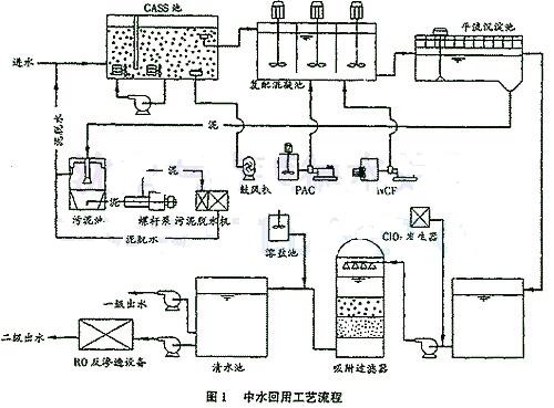 污水處理及中水回用1.jpg